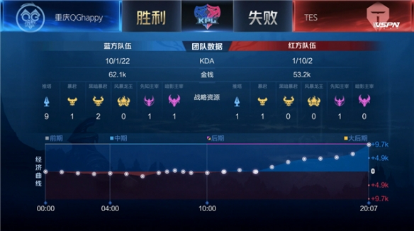 凯尔特人本赛季6场客场25+大胜 历史第3多 仅次于16马刺和22绿军.